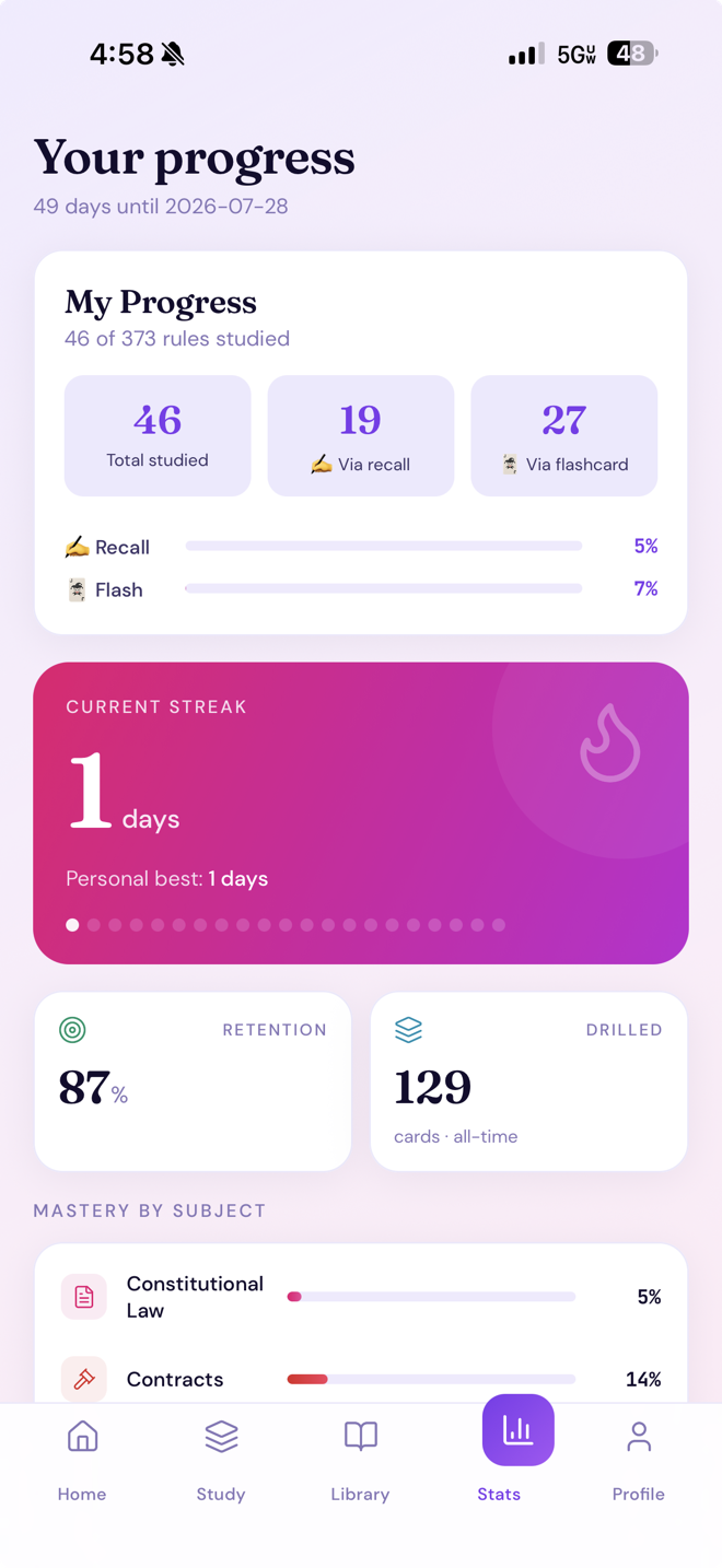 Stats